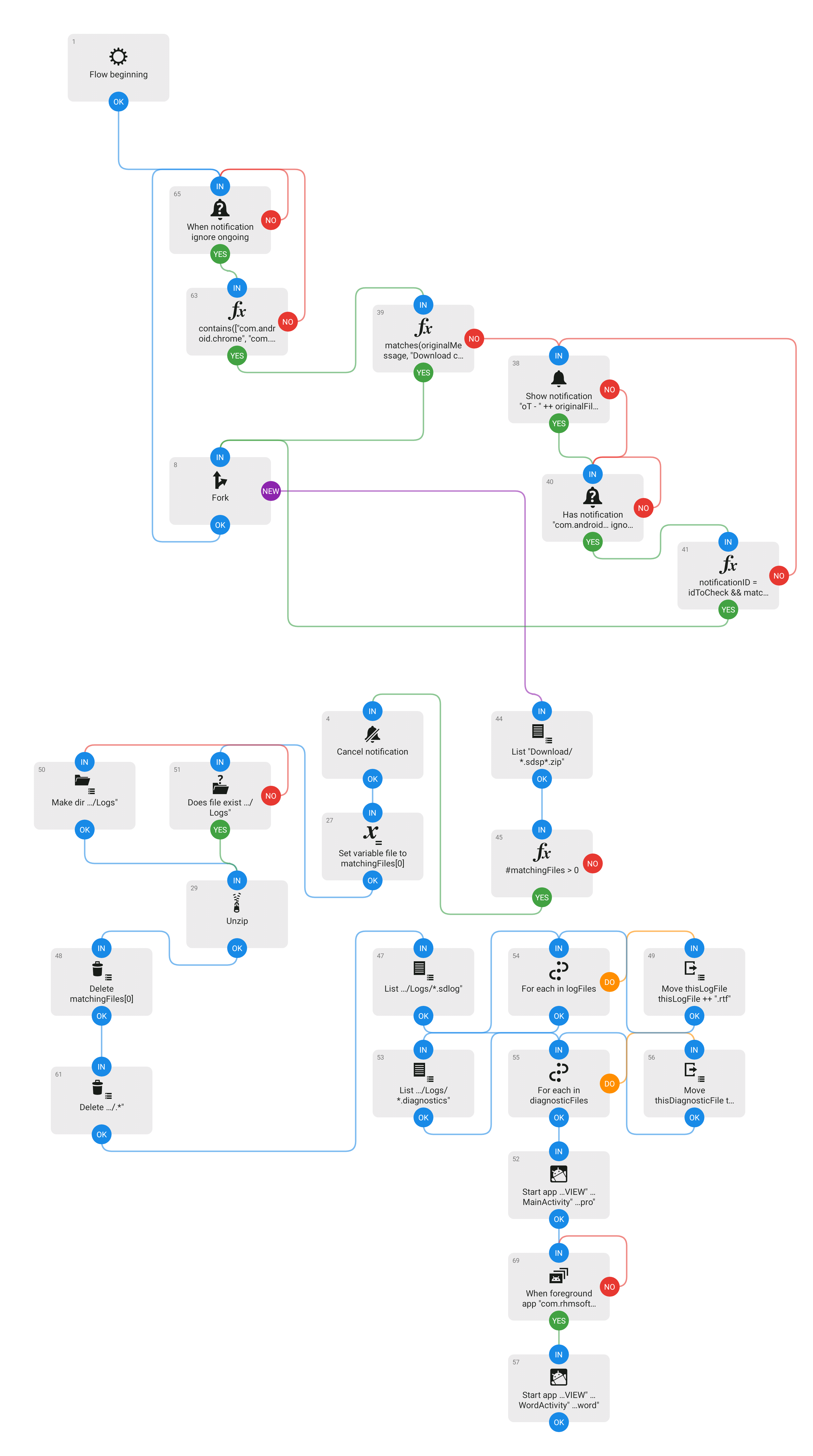 Automate Unzip Logs Workflow Automate Unzip Logs Workflow
